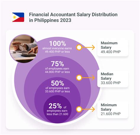 average salary in philippines